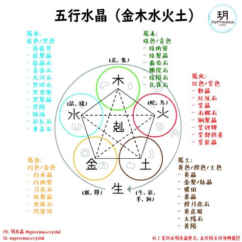 屬火 水晶|屬火水晶是什麼？五行能量學指南：激發熱情、招財進寶 